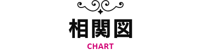 相関図-CHART-