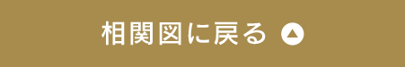 相関図に戻る