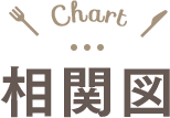 相関図