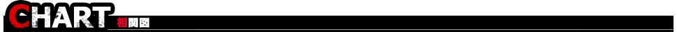 CHART 相関図