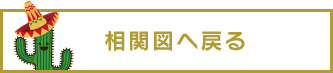 相関図へ戻る