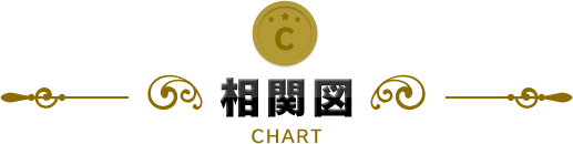 相関図