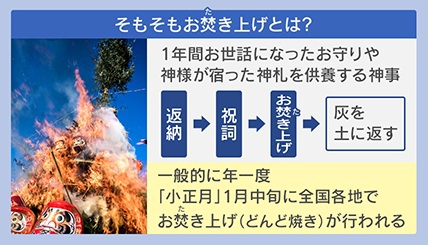 お焚き上げ専門  『放置していませんか？』 する？ しない？ お焚き上げの基準 | 仏壇仏具店の誠心堂、札幌・旭川