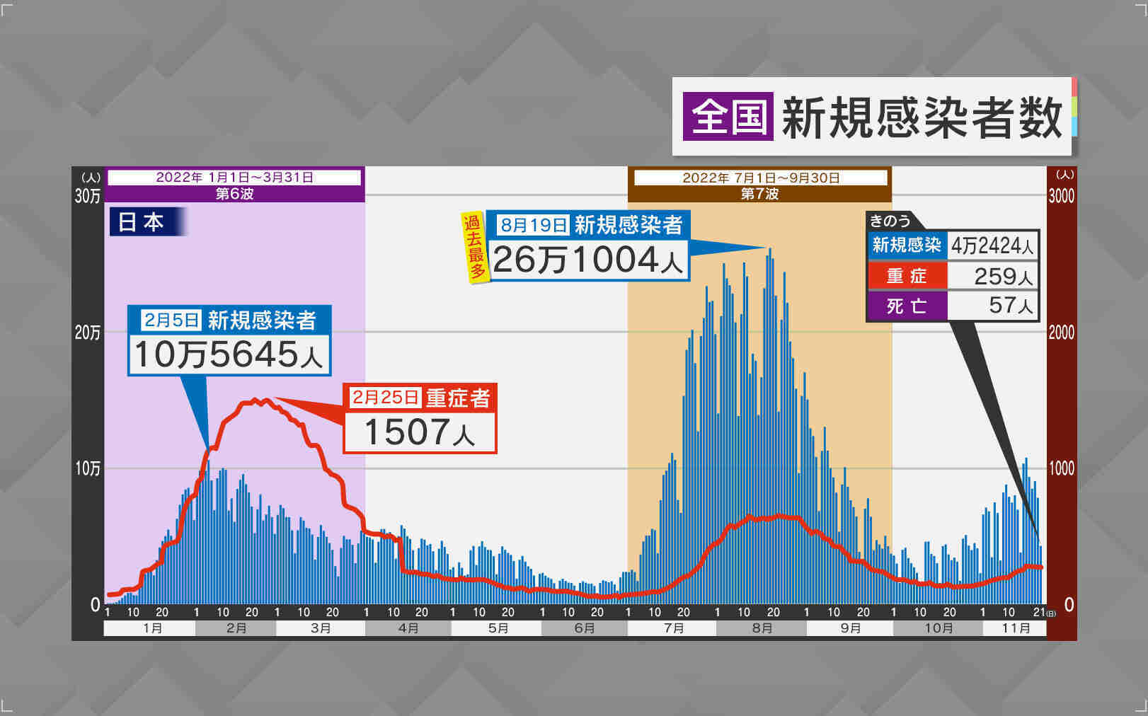 糖尿病の人はいつ病院に行くべきですか?