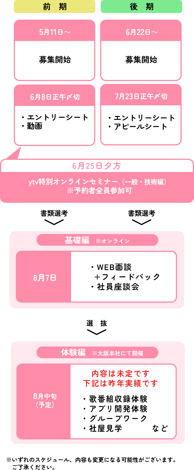 参加の流れ