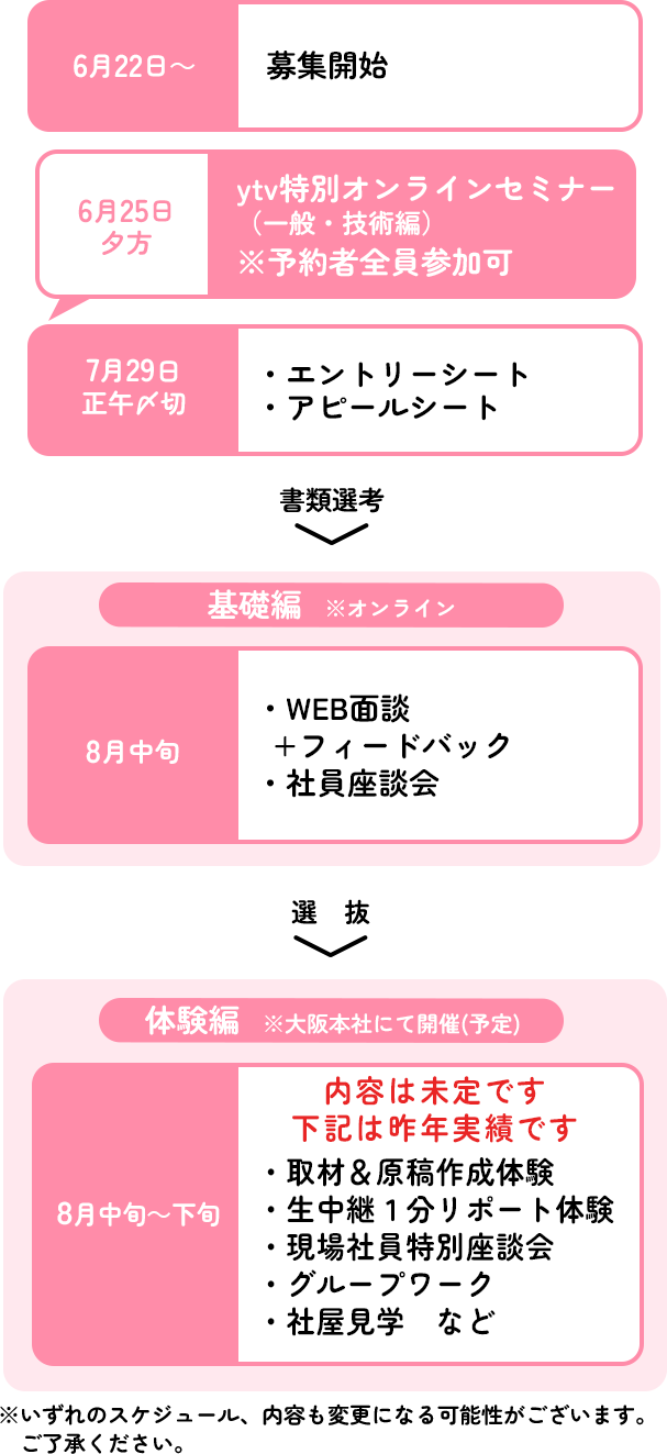 参加の流れ
