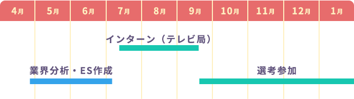 新入社員ページ 読売テレビ 採用サイト 新入社員ページ 読売テレビ 採用サイト