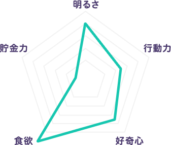 新入社員ページ 読売テレビ 採用サイト