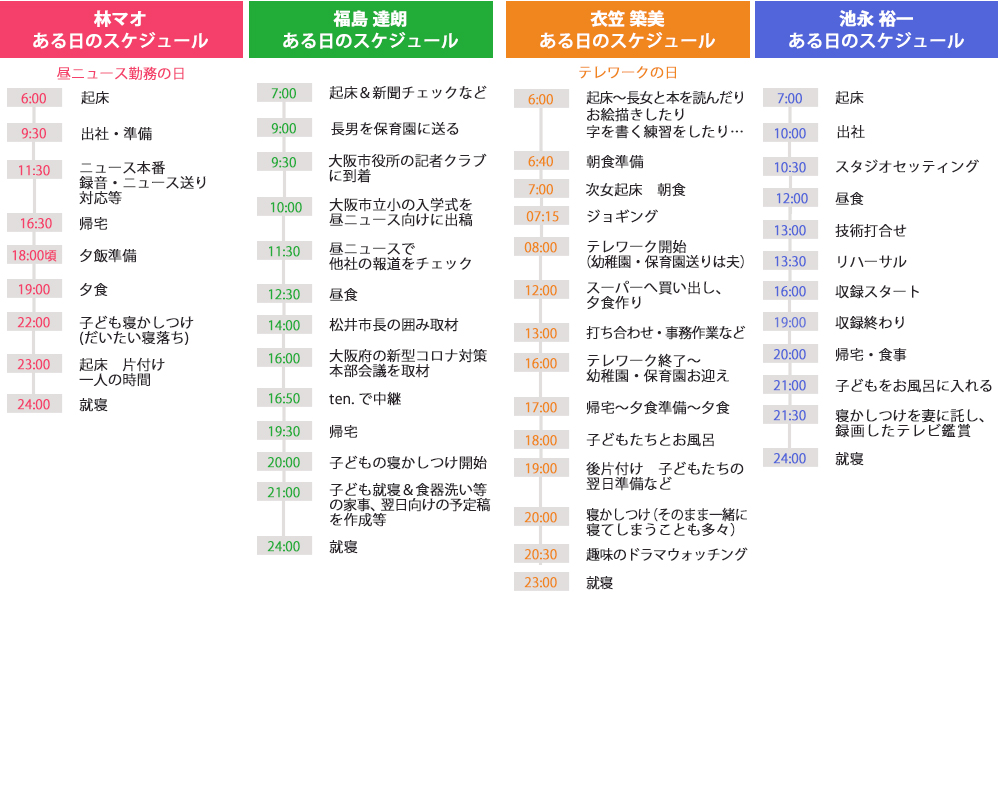 タイムスケジュール