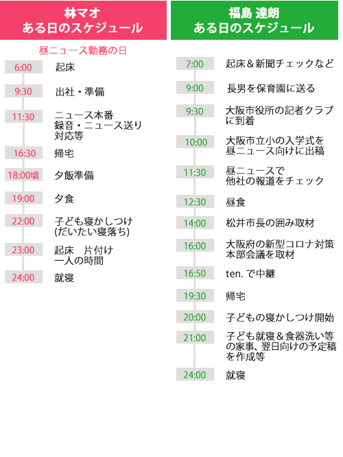 タイムスケジュール