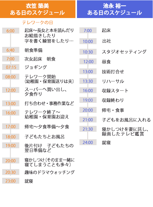 タイムスケジュール