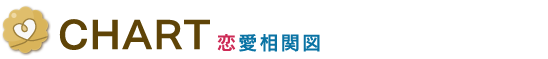CHART　恋愛相関図
