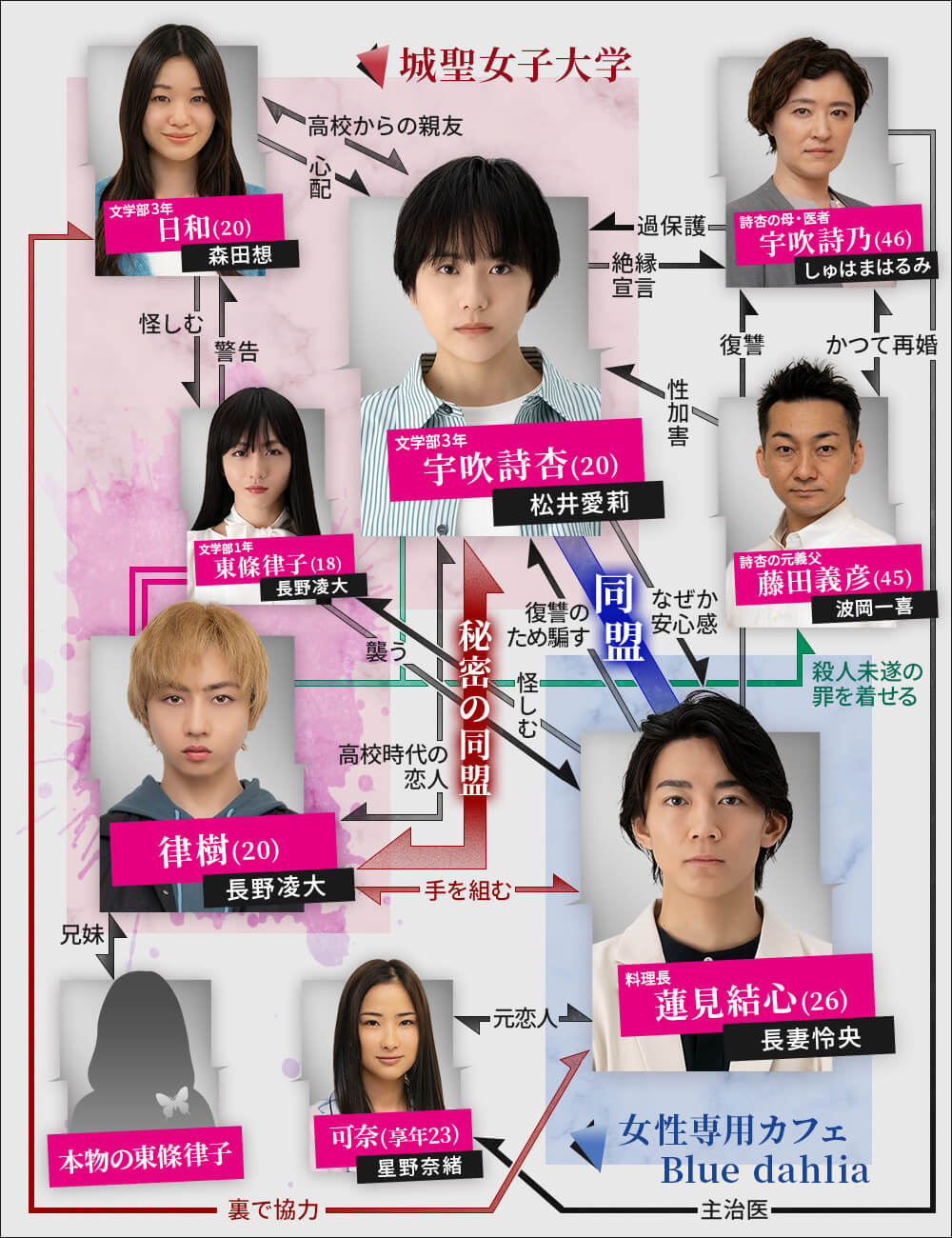 相関図イメージ