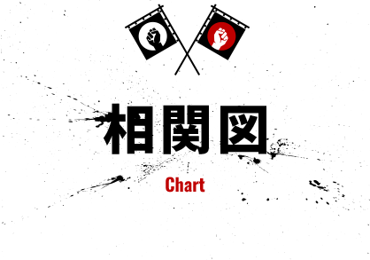 相関図