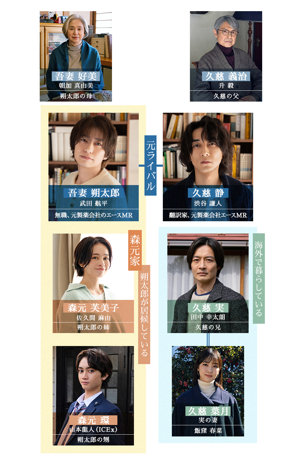 相関図イメージ