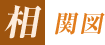 相関図