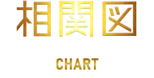 相関図