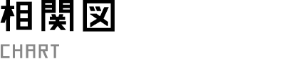相関図 CHART