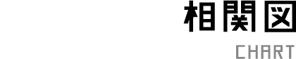 相関図 CHART