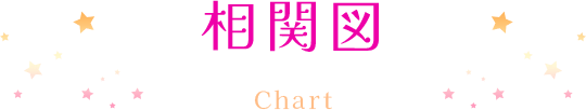 相関図