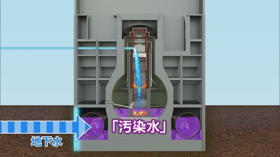 原子炉を冷却する仕組み