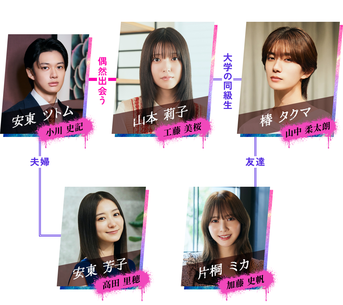 相関図イメージ