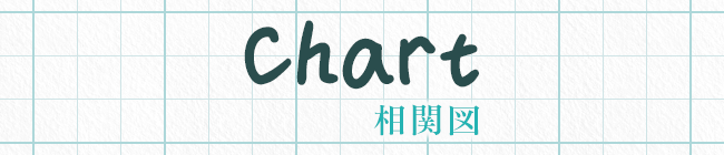 相関図