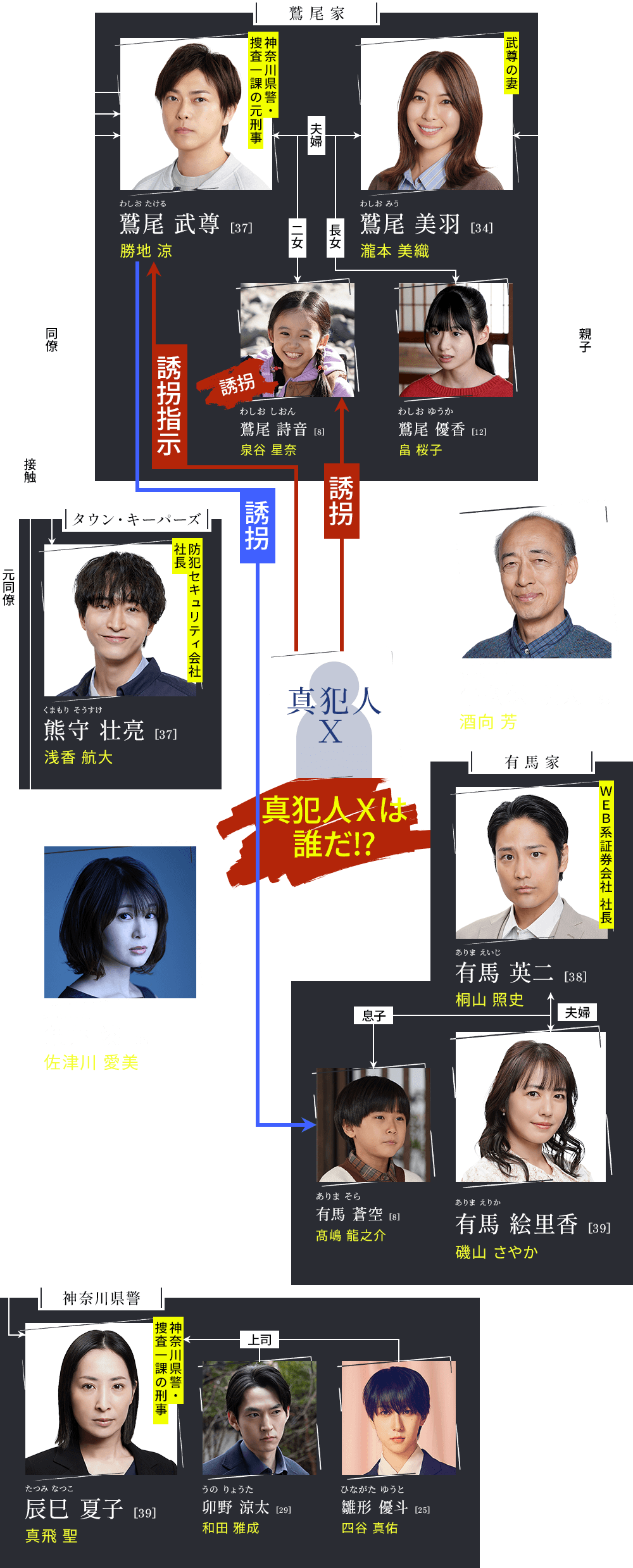 相関図イメージ